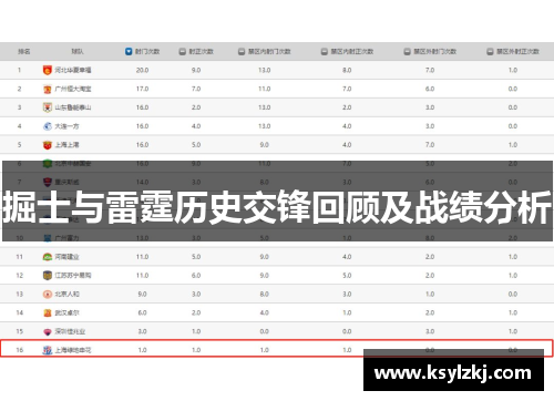 掘士与雷霆历史交锋回顾及战绩分析